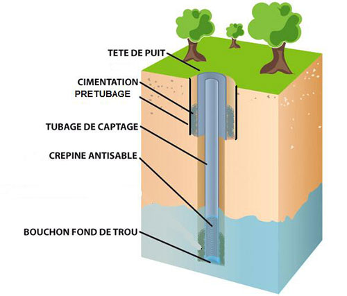 installation forage eau à Grasse